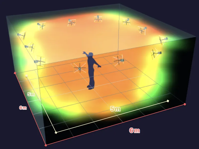 VICON動作捕捉系統小型方案6x6m空間熱圖