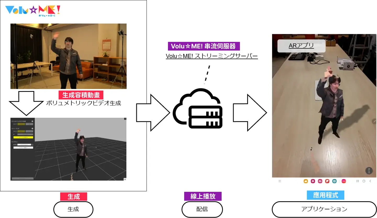Volu☆ME! live streaming