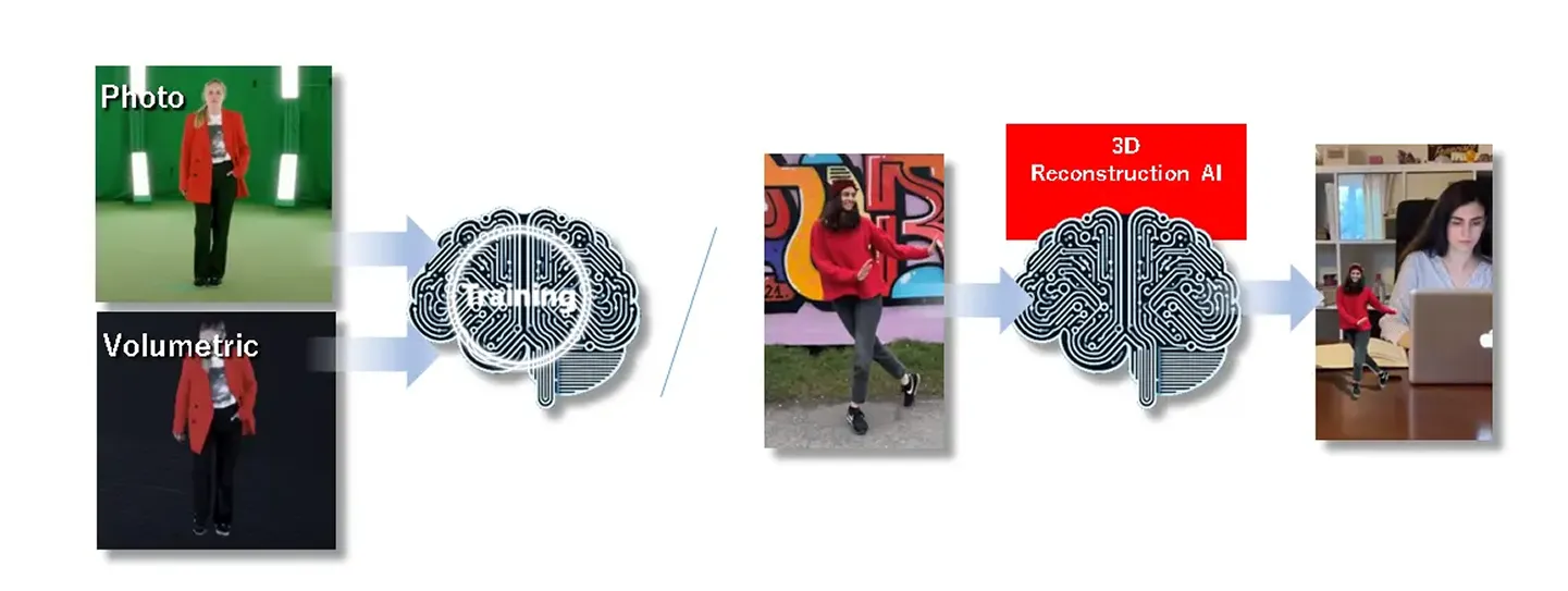 Volu☆ME! useage 5:Generative AI data expansion